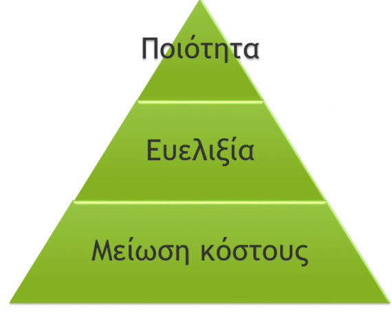 pyramida-arxiki